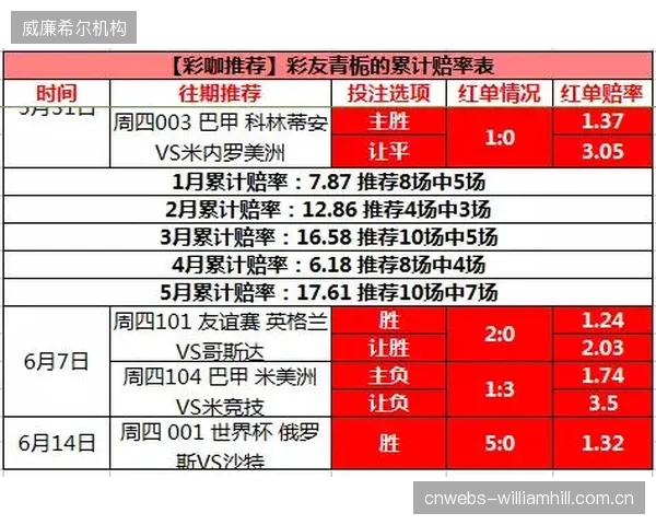 卡塔尔拥有附加赛阶段的成功经验，为这场生死战增添心理砝码。